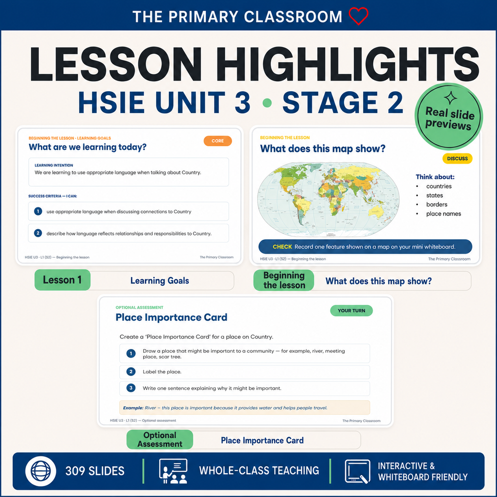 Sample lesson slide from the Stage 2 HSIE Unit 3 What are places like PowerPoint