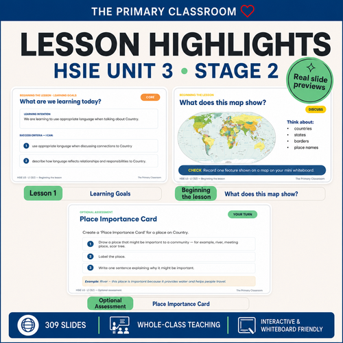 Sample lesson slide from the Stage 2 HSIE Unit 3 What are places like PowerPoint