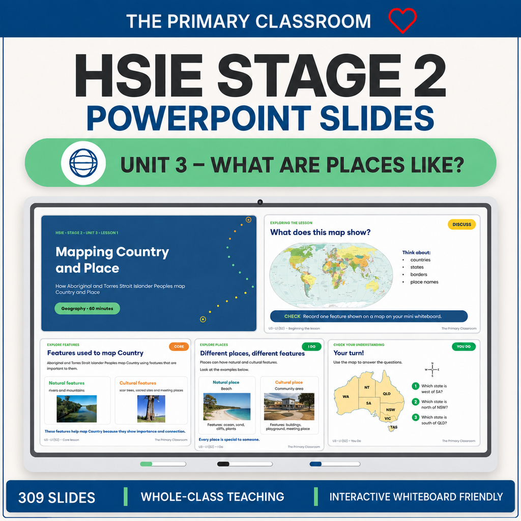 Stage 2 HSIE Unit 3 'What are places like?' PowerPoint title slide