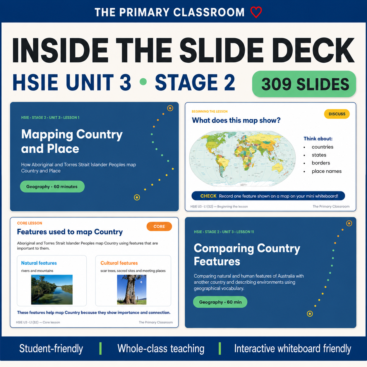 Sample student activity slide from the Stage 2 HSIE Unit 3 What are places like PowerPoint
