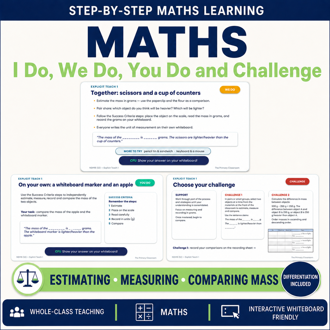 Sample slides showing the I Do, We Do, You Do and Challenge structure for measuring mass in grams