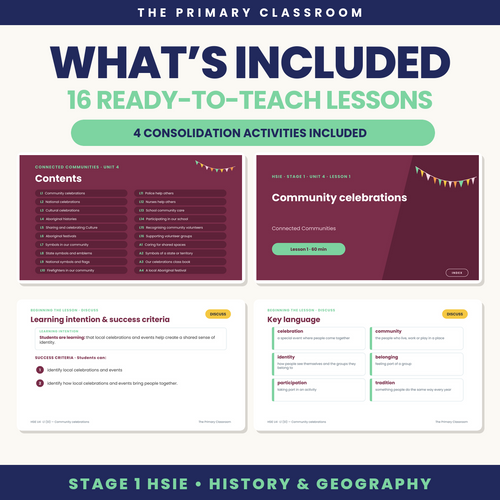 What's included in the Stage 1 HSIE Unit 4 Connected Communities deck: 16 lessons, 4 consolidation activities and 360 slides