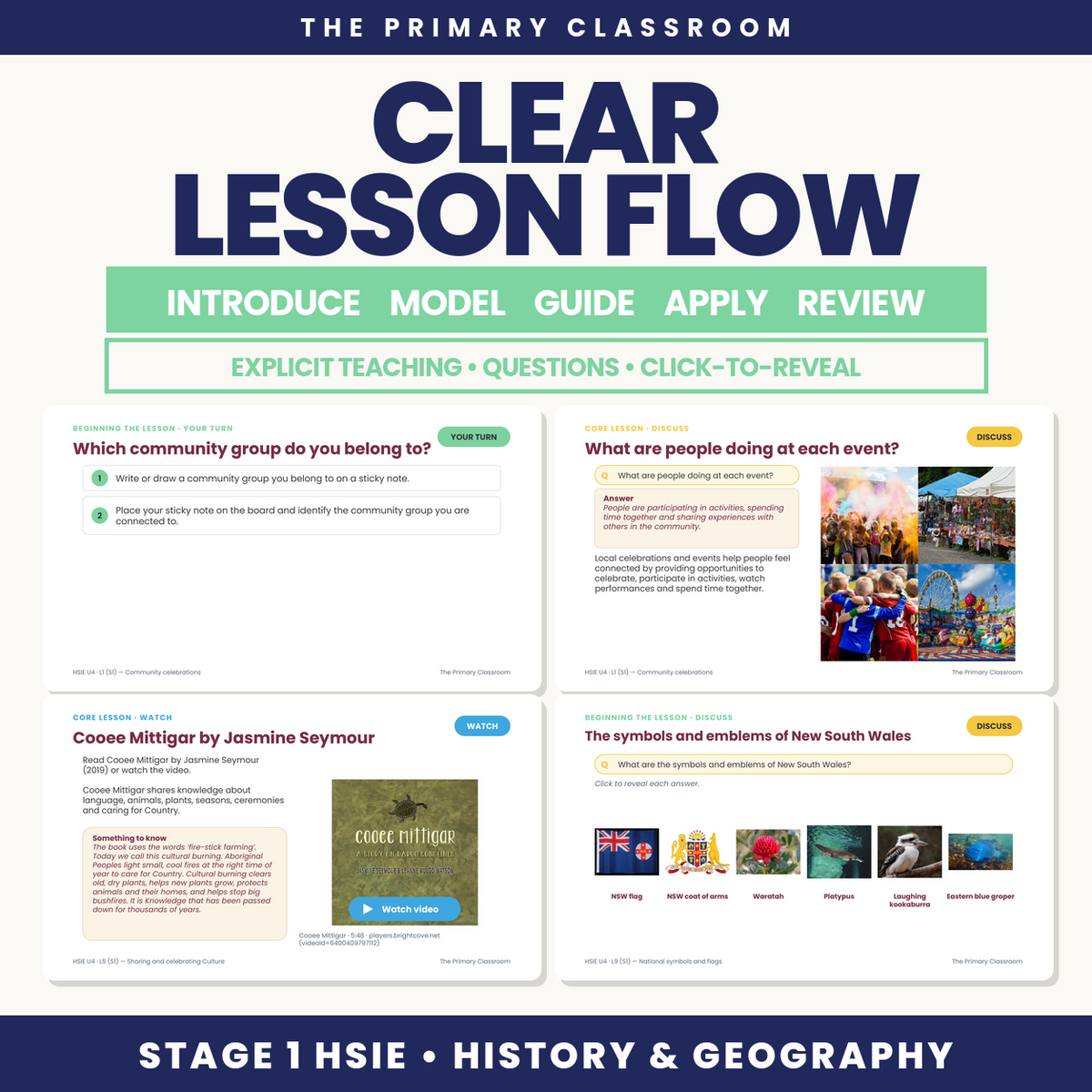 Lesson flow of the Connected Communities slides: learning intention, key language, teacher input, discussion, your turn and challenge