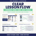 Early Stage 1 HSIE Unit 4 – Transport Then and Now – Lesson Slides - The Primary Classroom