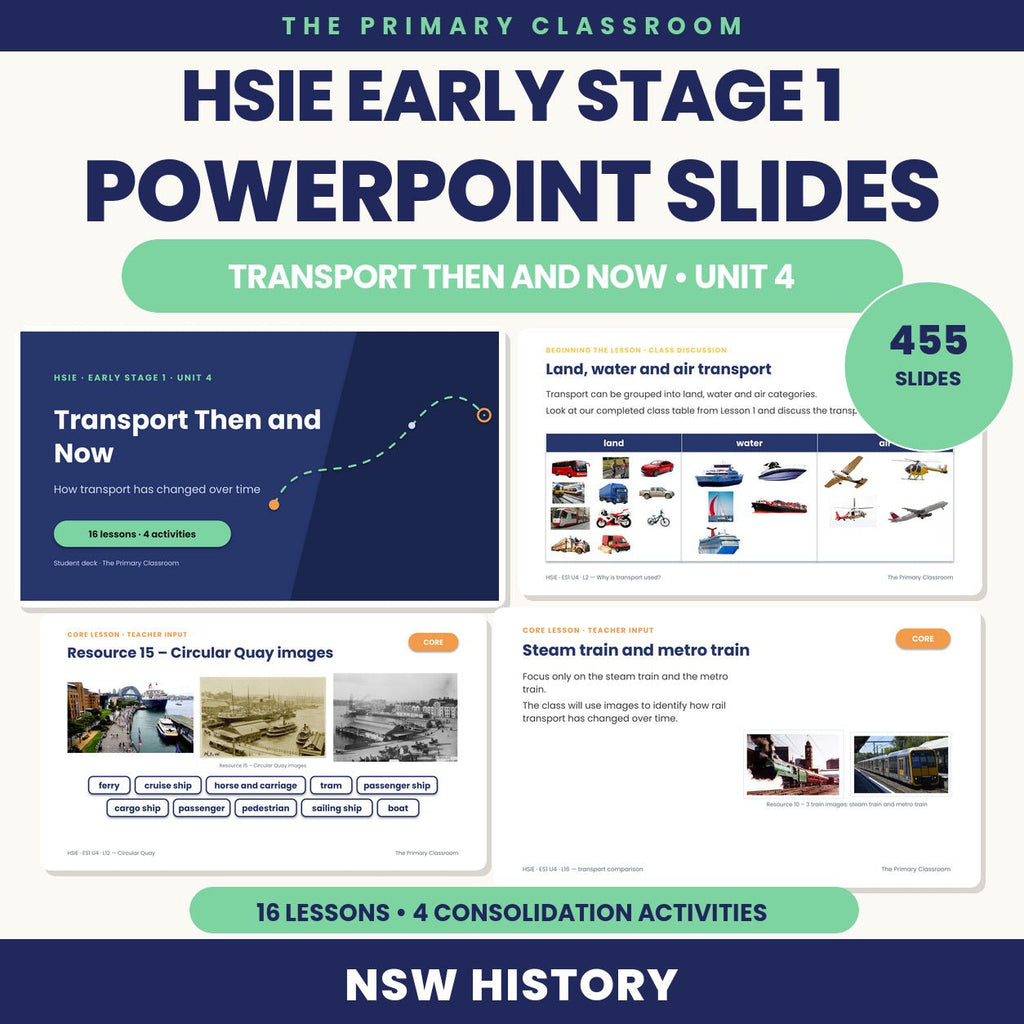 Early Stage 1 HSIE Unit 4 – Transport Then and Now – Lesson Slides - The Primary Classroom