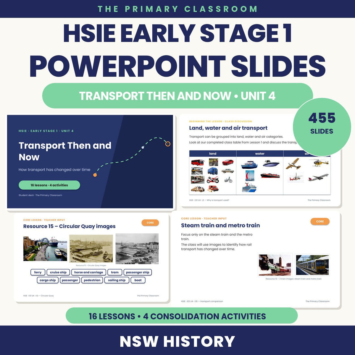 Early Stage 1 HSIE Unit 4 – Transport Then and Now – Lesson Slides - The Primary Classroom