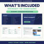 Early Stage 1 HSIE Unit 4 – Transport Then and Now – Lesson Slides - The Primary Classroom