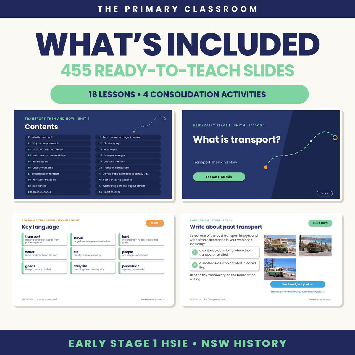 Early Stage 1 HSIE Unit 4 – Transport Then and Now – Lesson Slides - The Primary Classroom