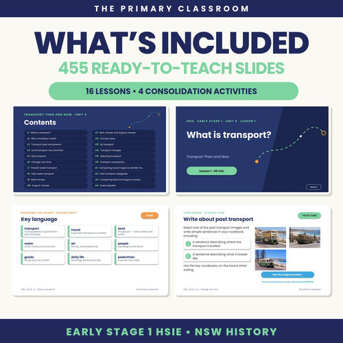 Early Stage 1 HSIE Unit 4 – Transport Then and Now – Lesson Slides - The Primary Classroom