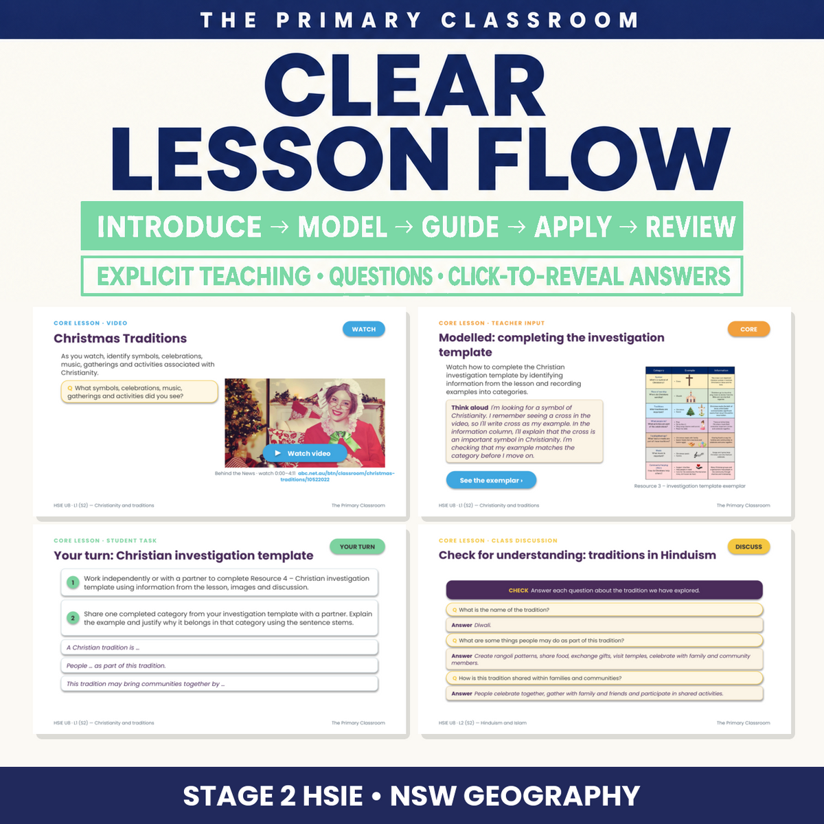 Lesson flow of the Stage 2 HSIE Unit 8 slides from learning intention through core lesson, challenge and recap