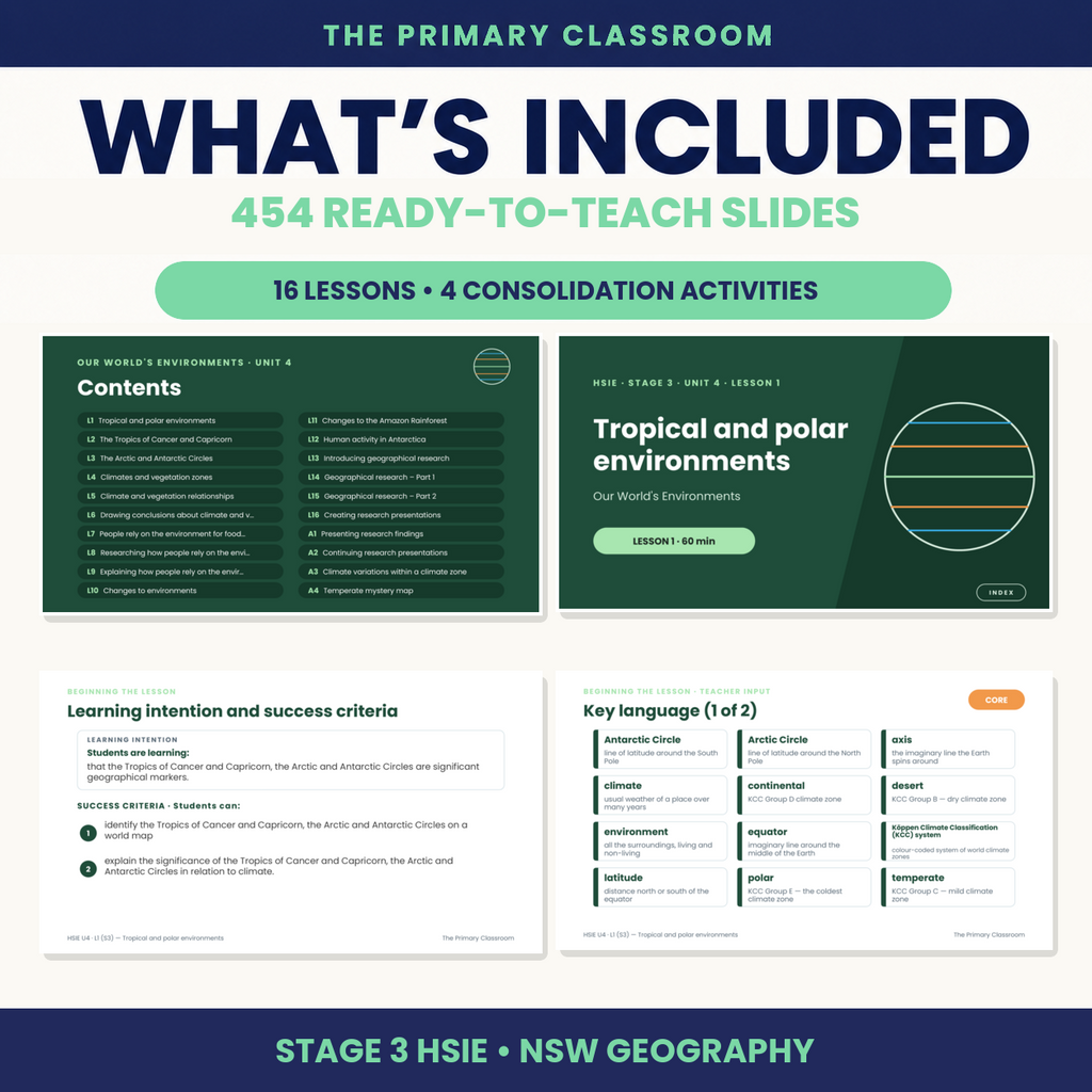 What's included in the Stage 3 HSIE Unit 4 PowerPoint: 16 lessons, 454 slides, click-to-reveal answers and linked resources