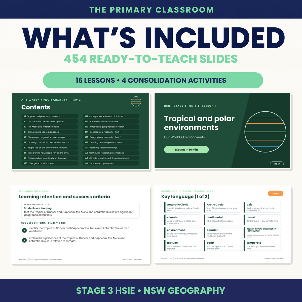 What's included in the Stage 3 HSIE Unit 4 PowerPoint: 16 lessons, 454 slides, click-to-reveal answers and linked resources
