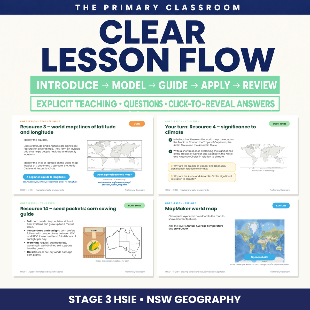 Lesson flow of the Stage 3 HSIE Unit 4 slides: beginning the lesson, core lesson and concluding the lesson