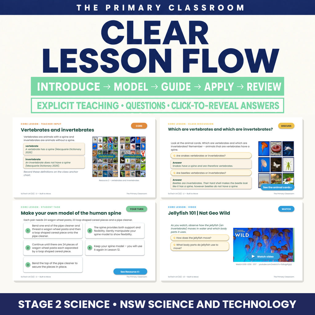 Lesson flow overview listing the 16 lessons from vertebrates and invertebrates through to multimodal text