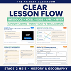 Stage 2 HSIE Unit 3 – What Are Places Like? – PowerPoint Lesson Slides - The Primary Classroom