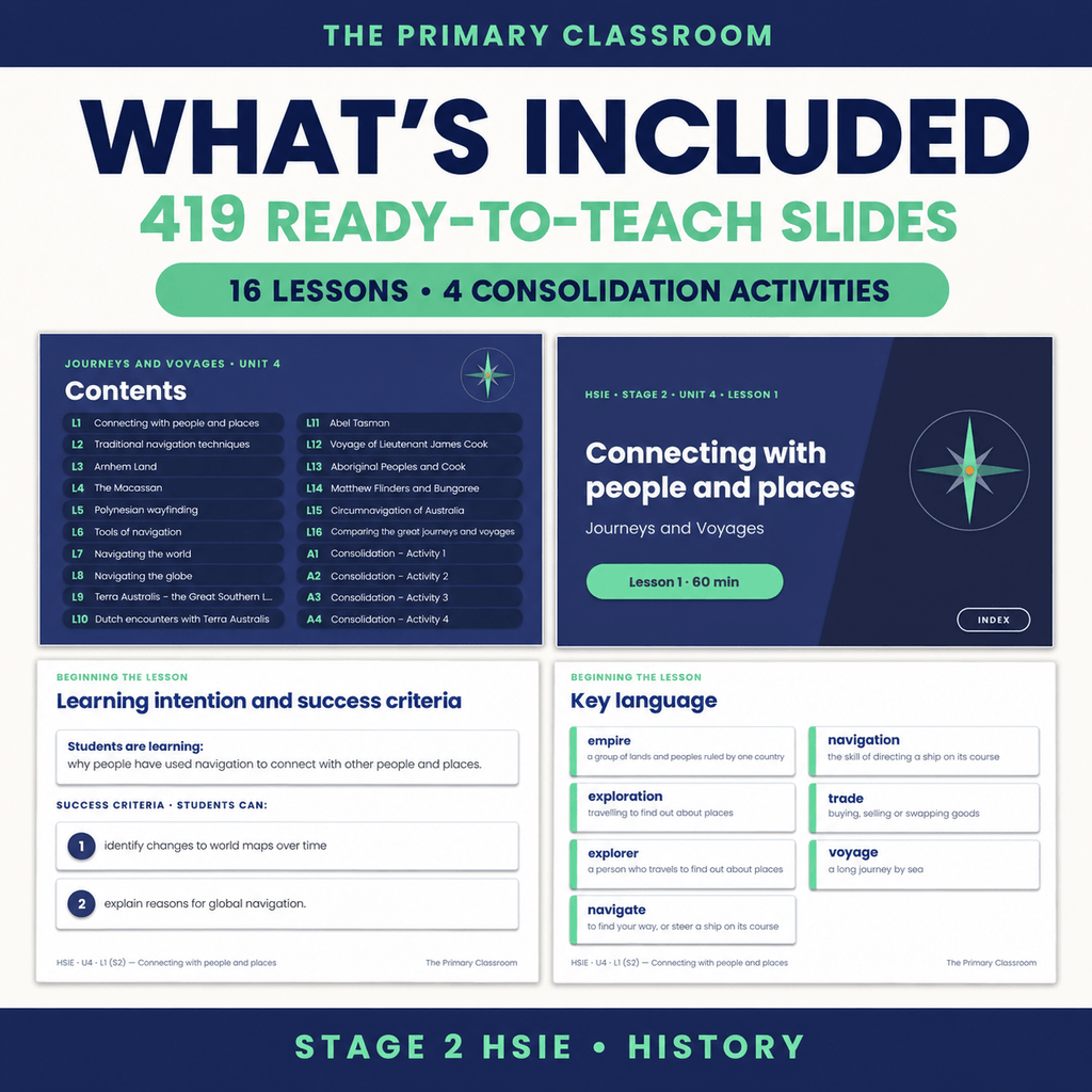 Stage 2 HSIE Unit 4 – Journeys and Voyages – PowerPoint Lesson Slides - The Primary Classroom