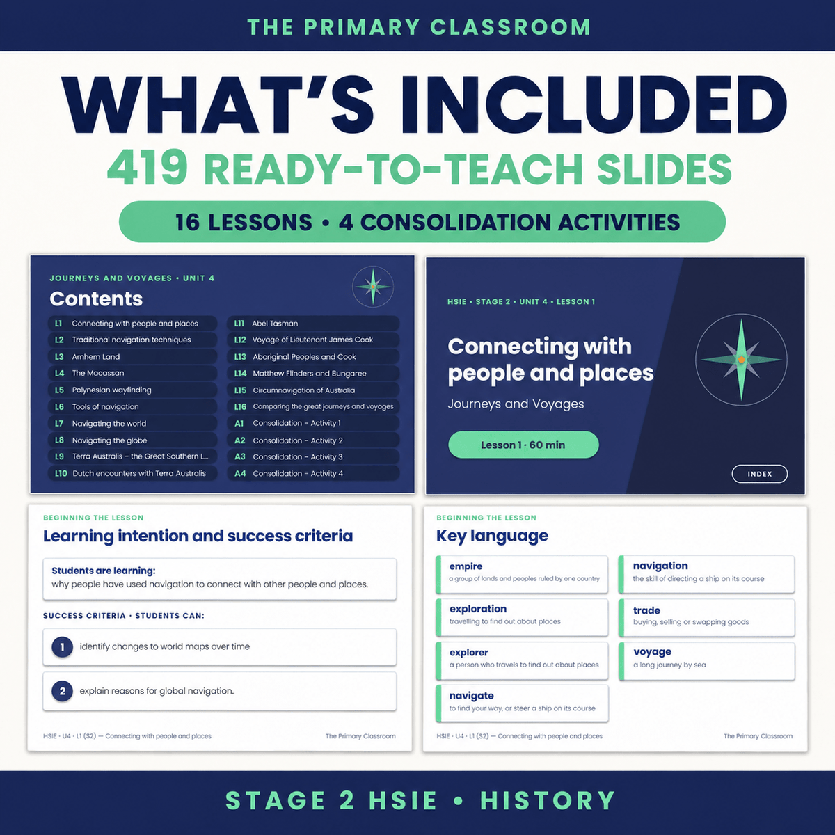 Stage 2 HSIE Unit 4 – Journeys and Voyages – PowerPoint Lesson Slides - The Primary Classroom