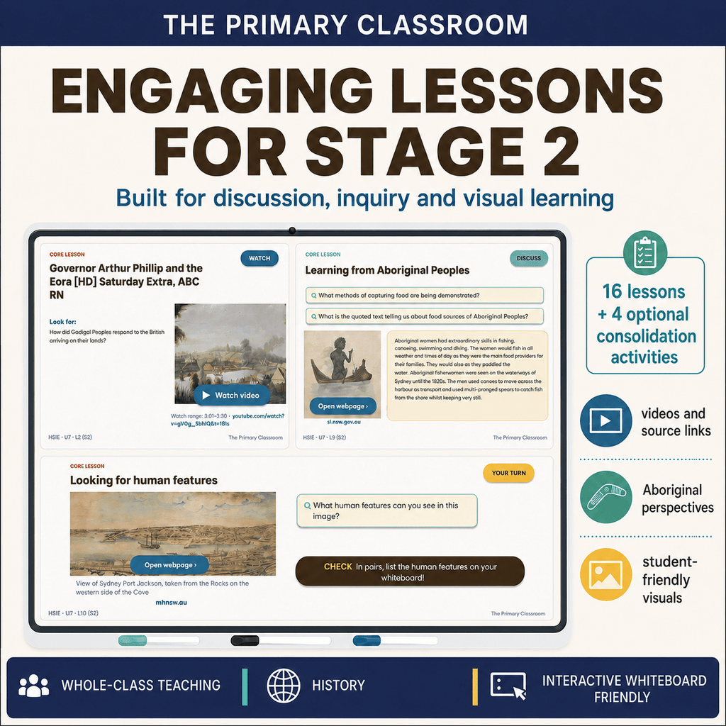 Stage 2 HSIE Unit 7 – The Sydney Cove Penal Settlement – Lesson Slides - The Primary Classroom
