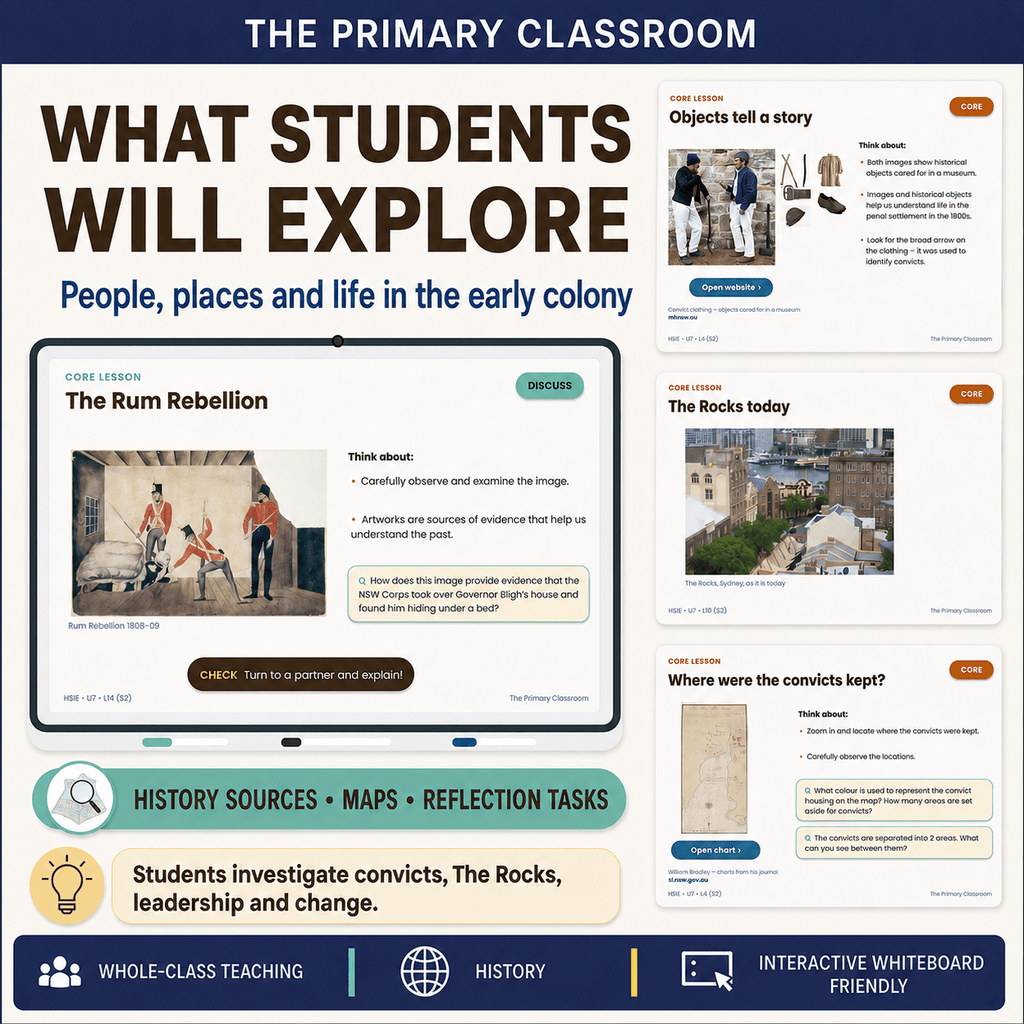 Stage 2 HSIE Unit 7 – The Sydney Cove Penal Settlement – Lesson Slides - The Primary Classroom