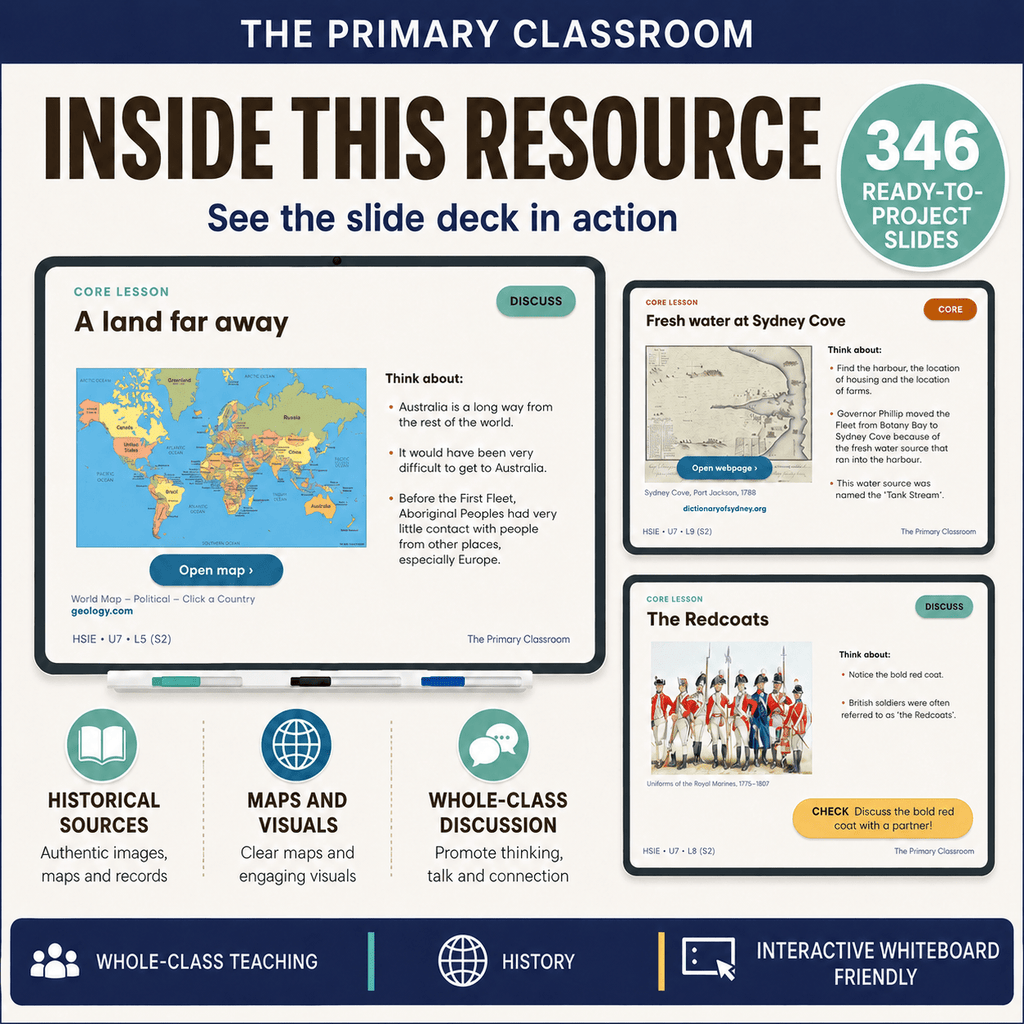 Stage 2 HSIE Unit 7 – The Sydney Cove Penal Settlement – Lesson Slides - The Primary Classroom