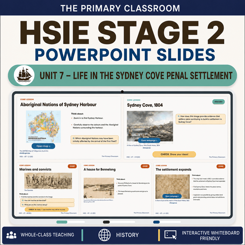 Stage 2 HSIE Unit 7 – The Sydney Cove Penal Settlement – Lesson Slides - The Primary Classroom