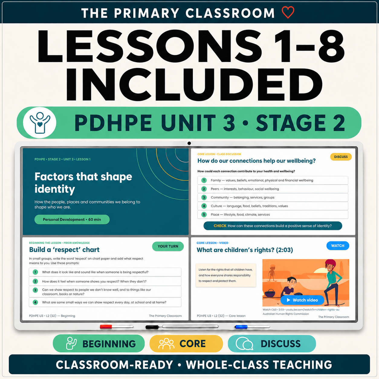 Stage 2 PDHPE Unit 3 – Lessons 1–8 – PowerPoint Lesson Slides - The Primary Classroom