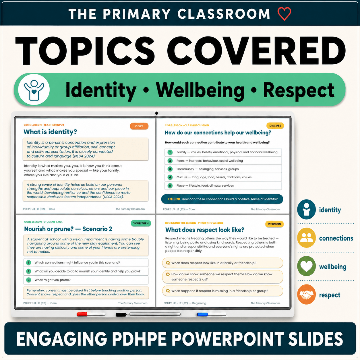 Stage 2 PDHPE Unit 3 – Lessons 1–8 – PowerPoint Lesson Slides - The Primary Classroom