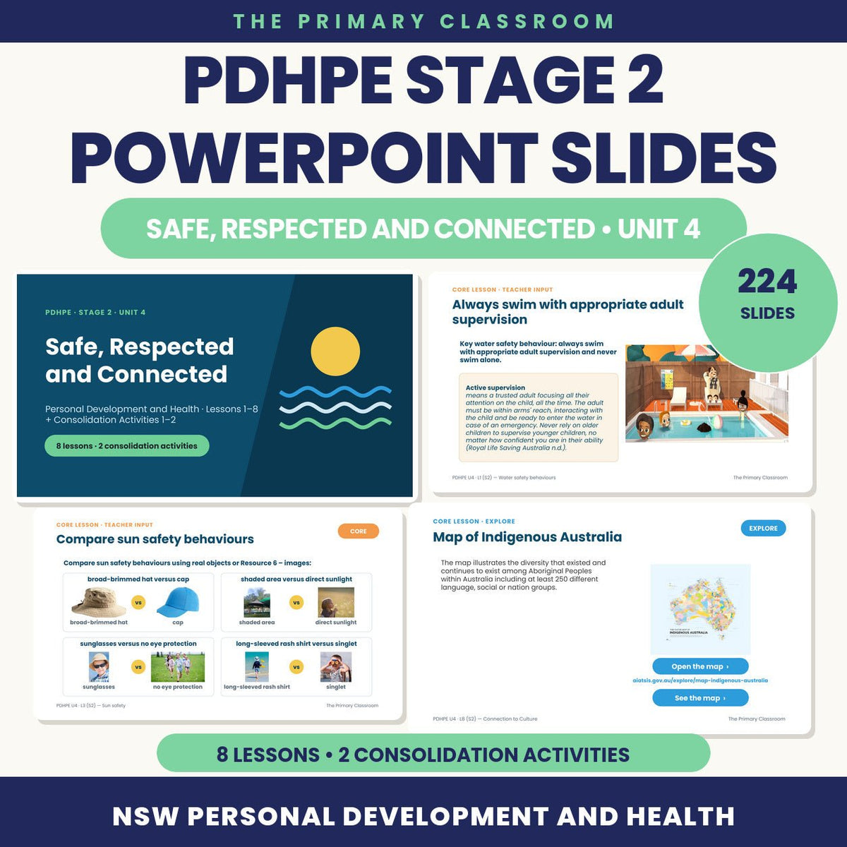 Stage 2 PDHPE Unit 4 – Safety, Respect and Culture – Lessons 1–8 Slides - The Primary Classroom