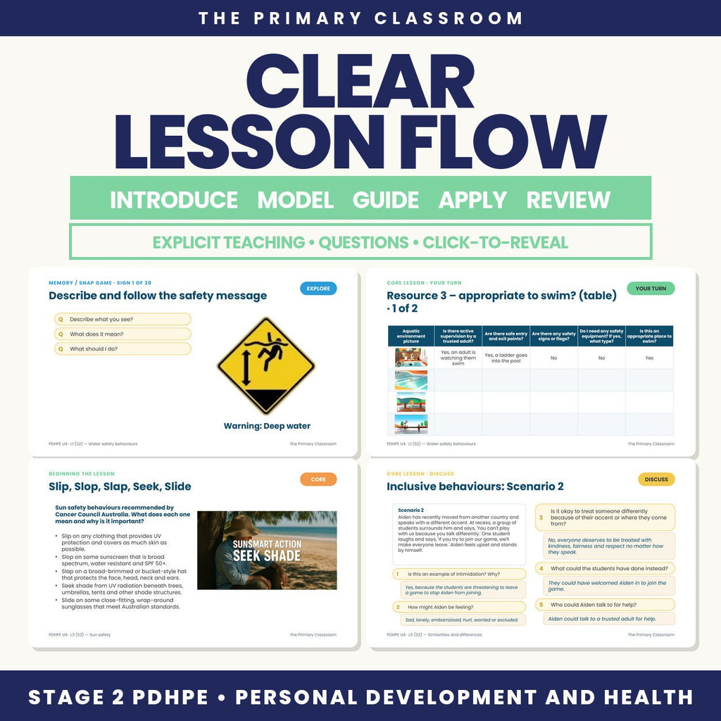 Stage 2 PDHPE Unit 4 – Safety, Respect and Culture – Lessons 1–8 Slides - The Primary Classroom