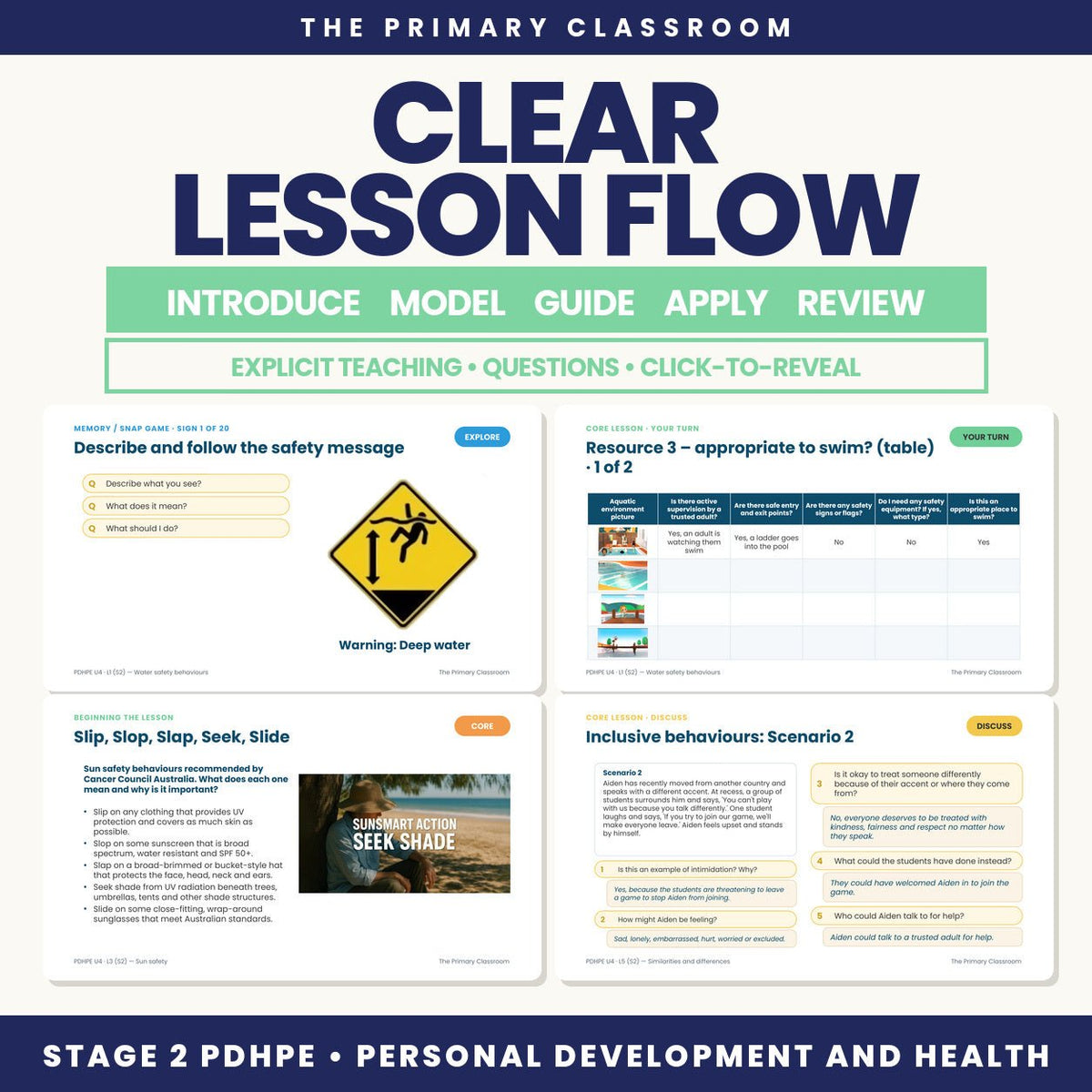 Stage 2 PDHPE Unit 4 – Safety, Respect and Culture – Lessons 1–8 Slides - The Primary Classroom