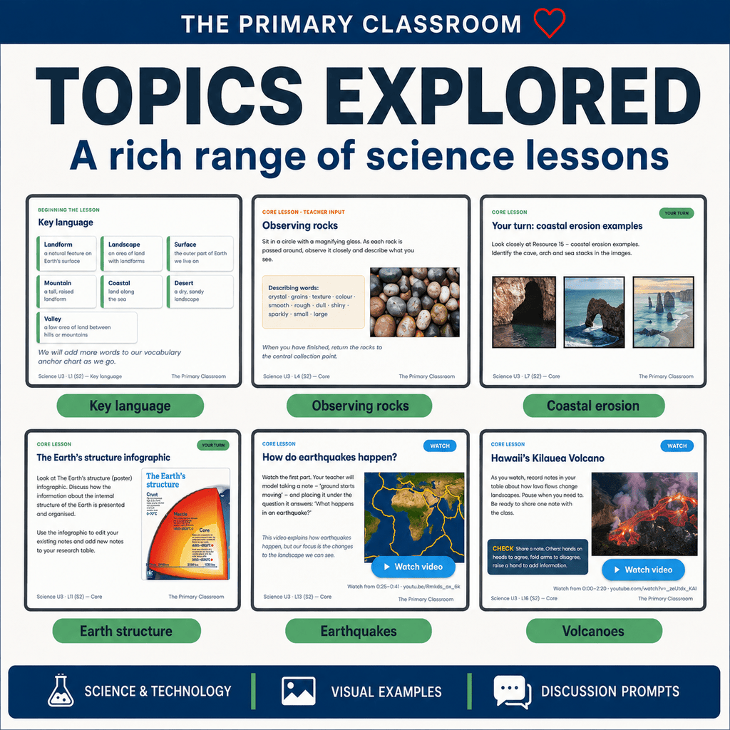 Stage 2 Science Unit 3 – Earth's Changing Surface – PowerPoint Lesson Slides - The Primary Classroom