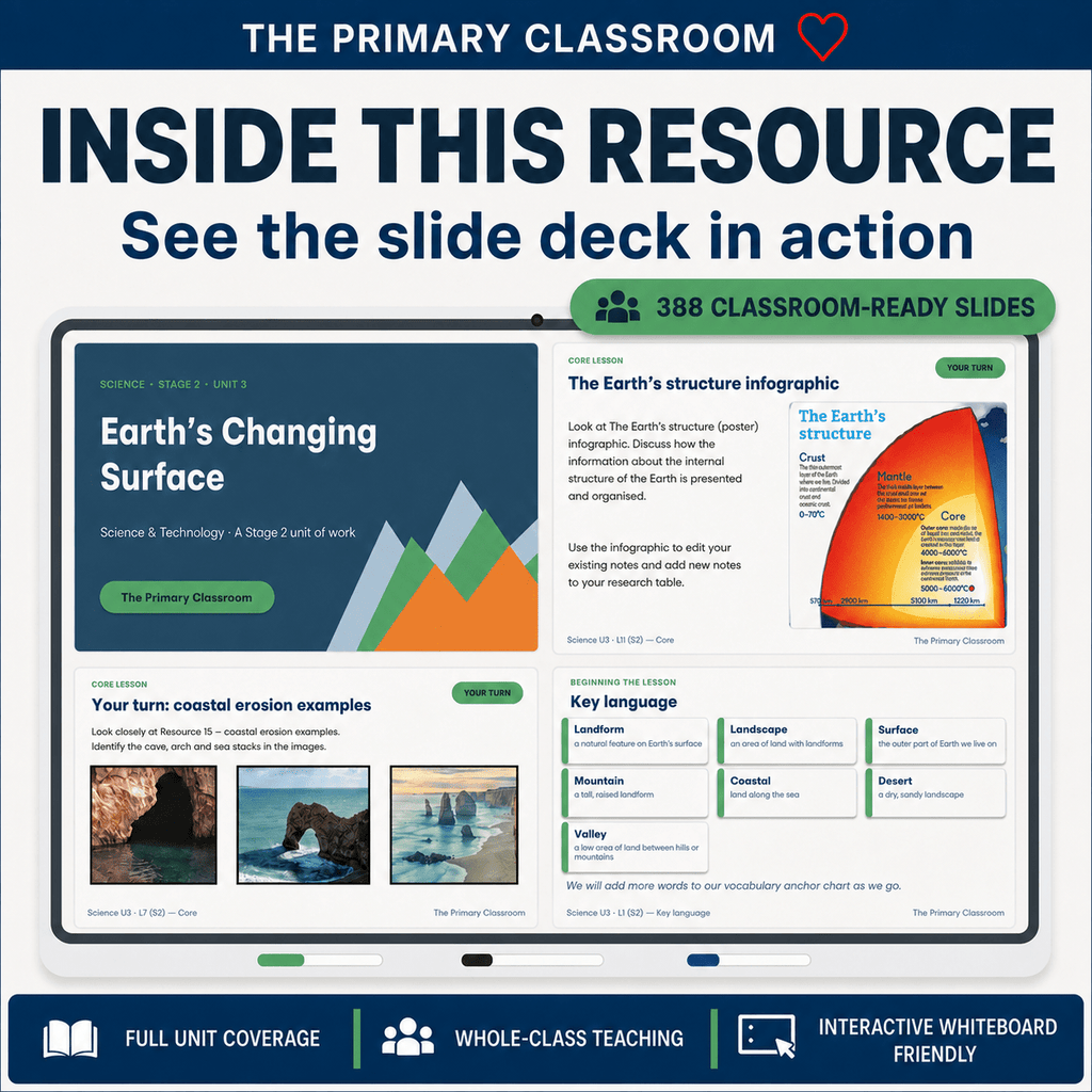 Stage 2 Science Unit 3 – Earth's Changing Surface – PowerPoint Lesson Slides - The Primary Classroom