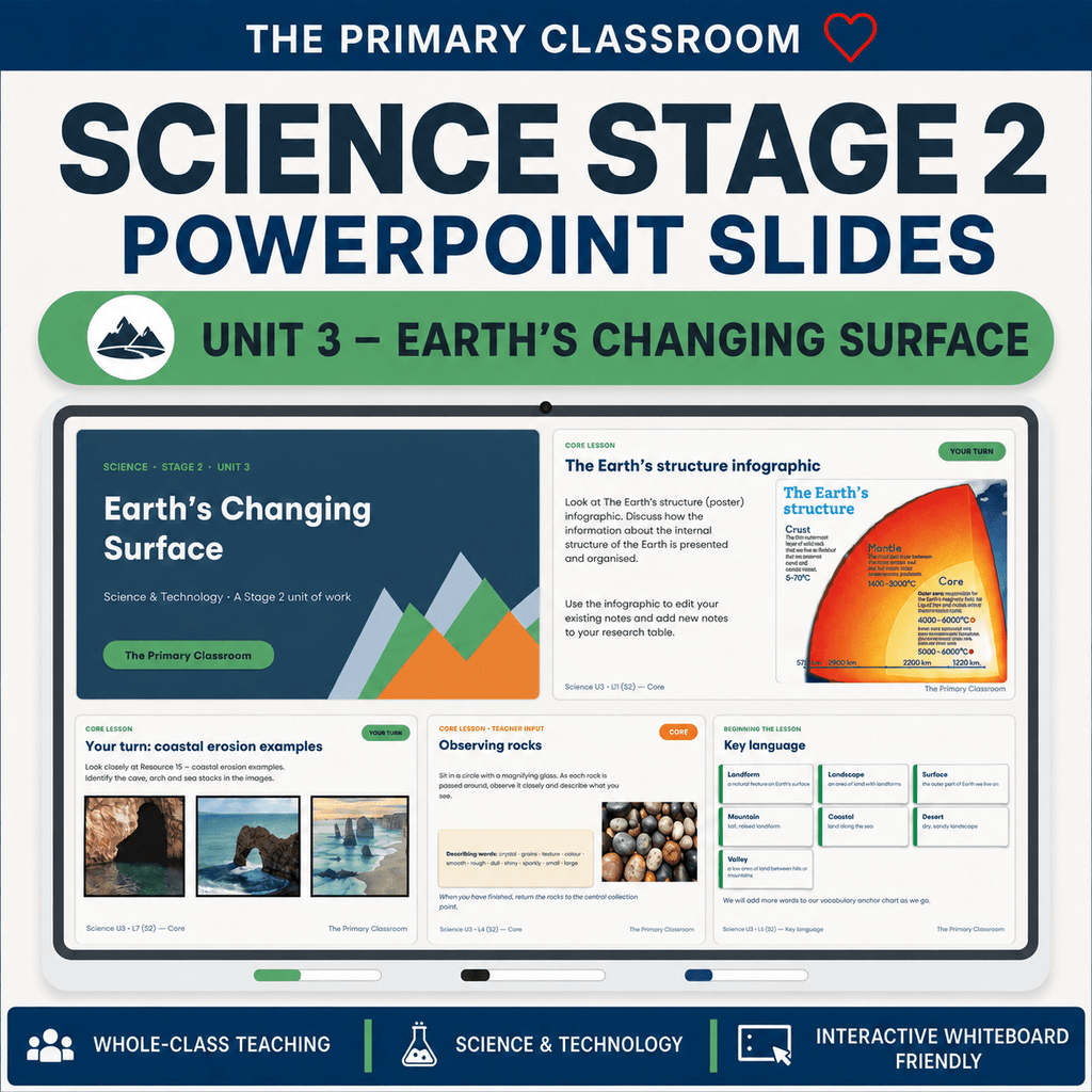Stage 2 Science Unit 3 – Earth's Changing Surface – PowerPoint Lesson Slides - The Primary Classroom