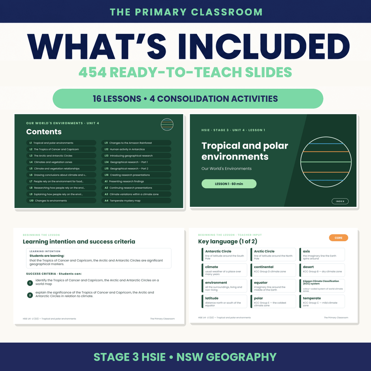Stage 3 HSIE Unit 4 – Our World's Environments – PowerPoint Lesson Slides - The Primary Classroom